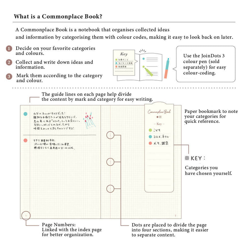 MD Commonplace Notebook